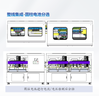 整线集成-圆柱电池分选