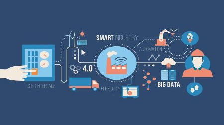 自动化设备的开发定制