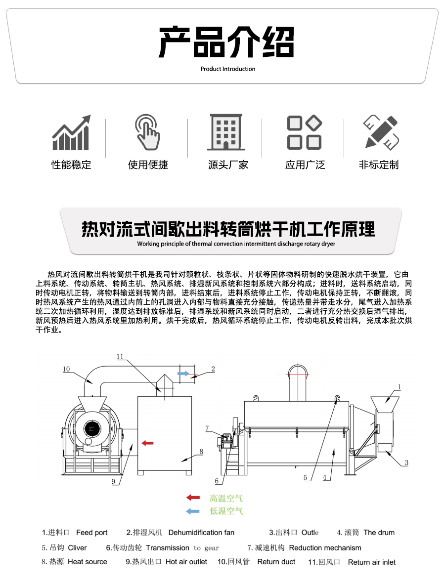热对流间歇式转筒烘干机_02