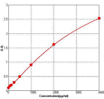 BEK1327