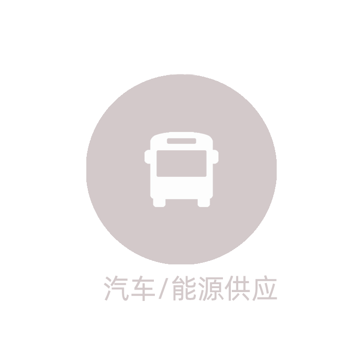 汽车/能源供应
