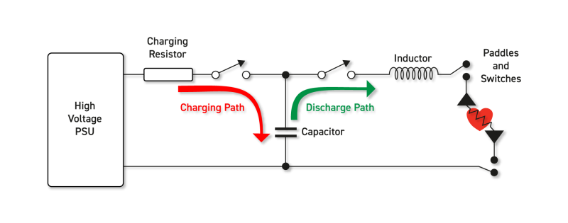 图1：单相除颤器基本电路图