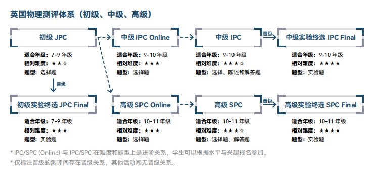 苏州BPhO物理竞赛培训机构推荐