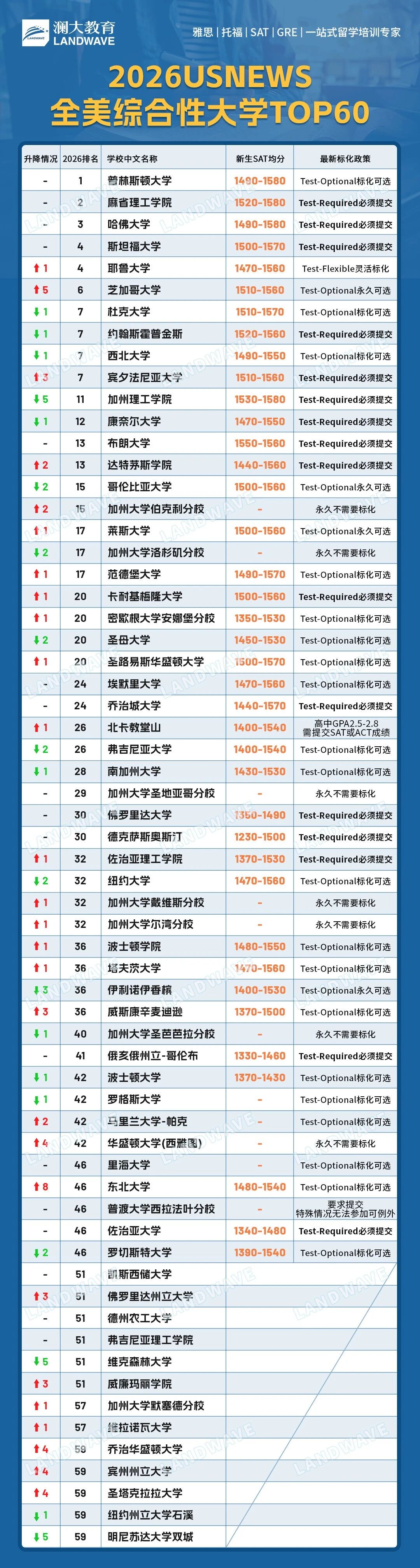 2026USNews美国大学排名
