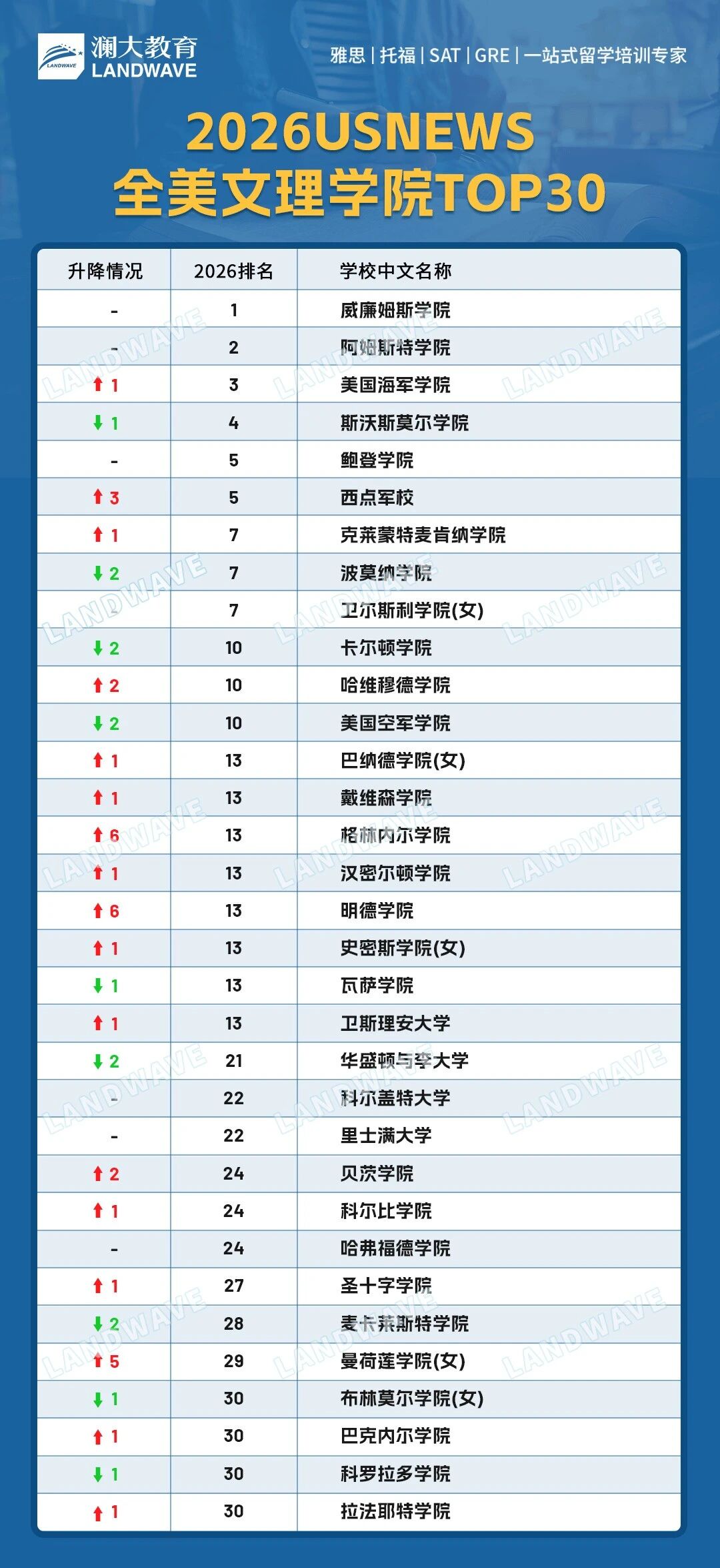 2026USNews美国大学排名