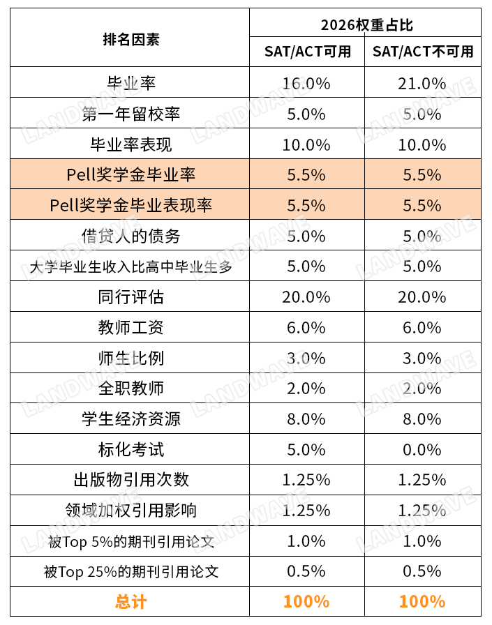 2026USNews美国大学排名