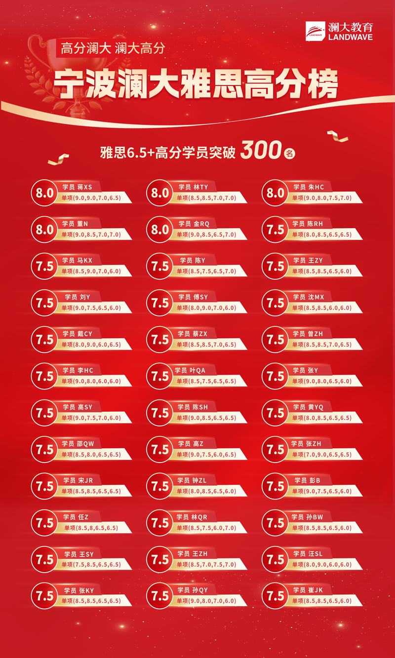 雅思8.0的含金量有多高