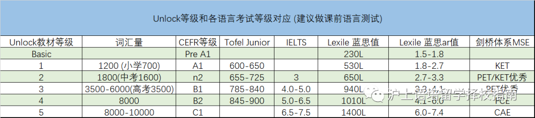 苏州UNLOCK教材课程培训