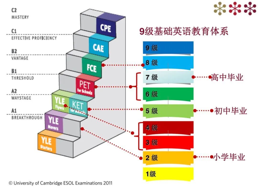 苏州KET、PET课程培训哪家好