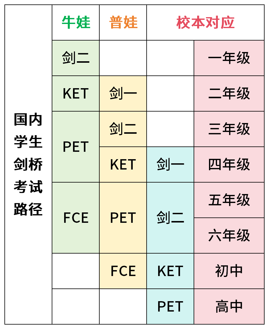 苏州KET、PET课程培训哪家好