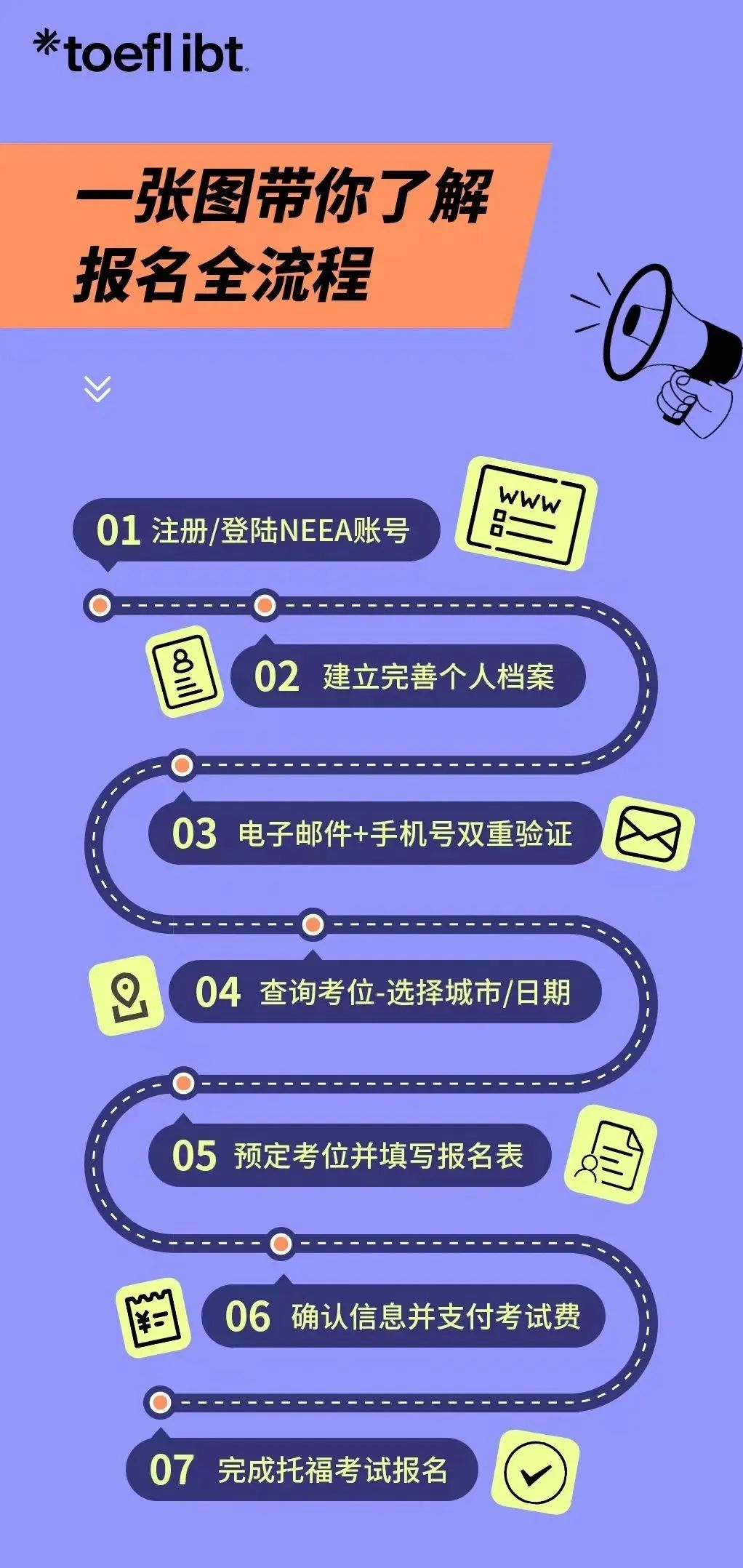 托福考试介绍