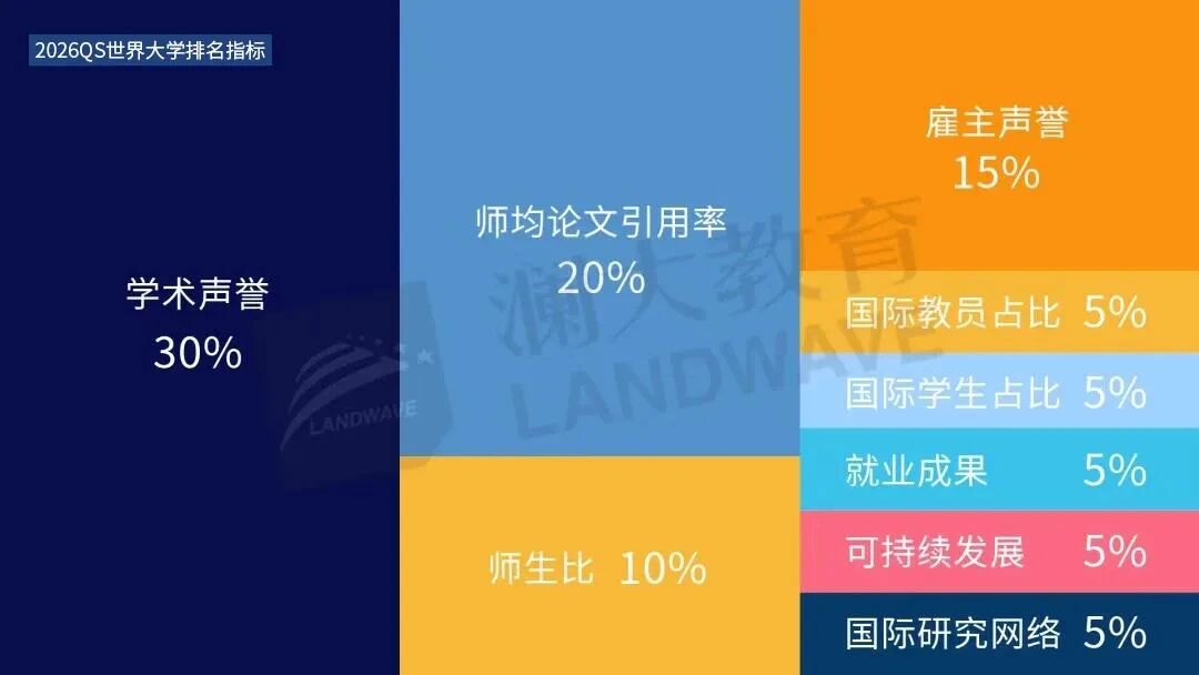 2026世界大学排名
