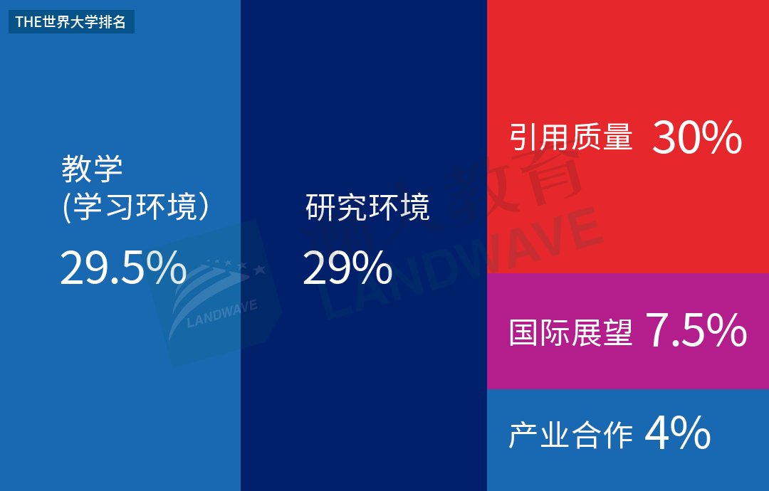 2026世界大学排名