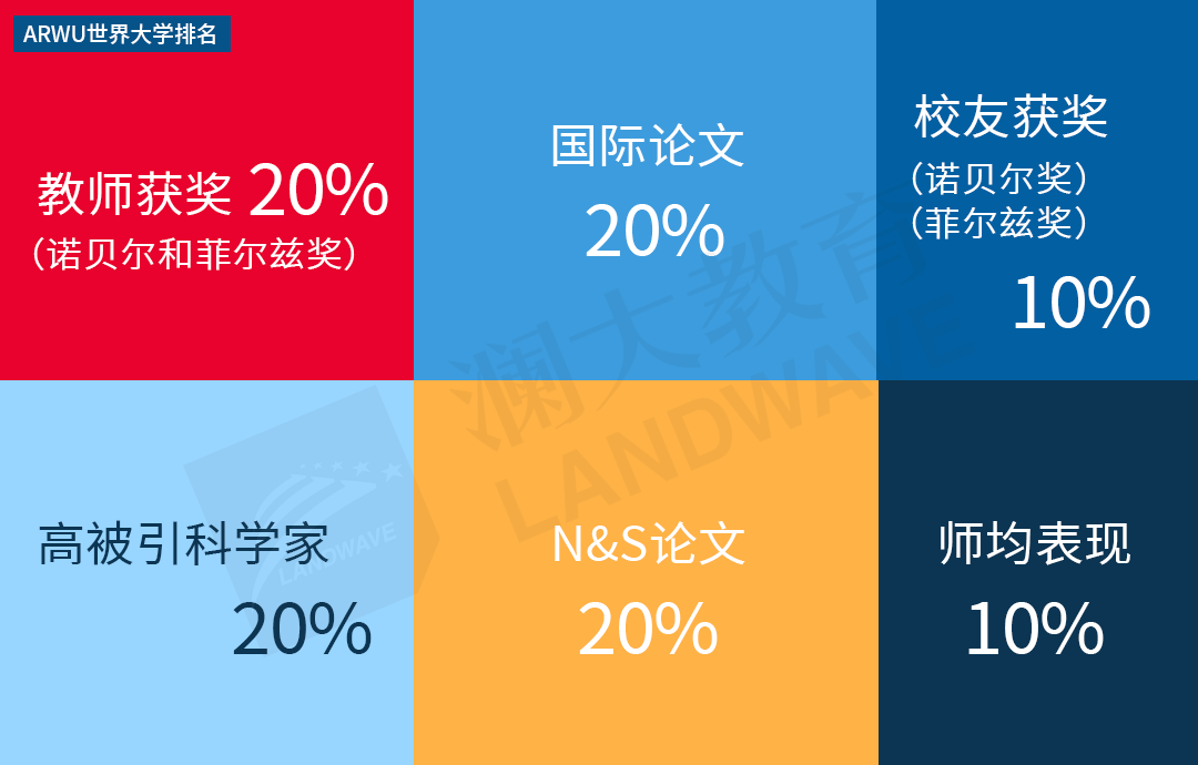 2026世界大学排名