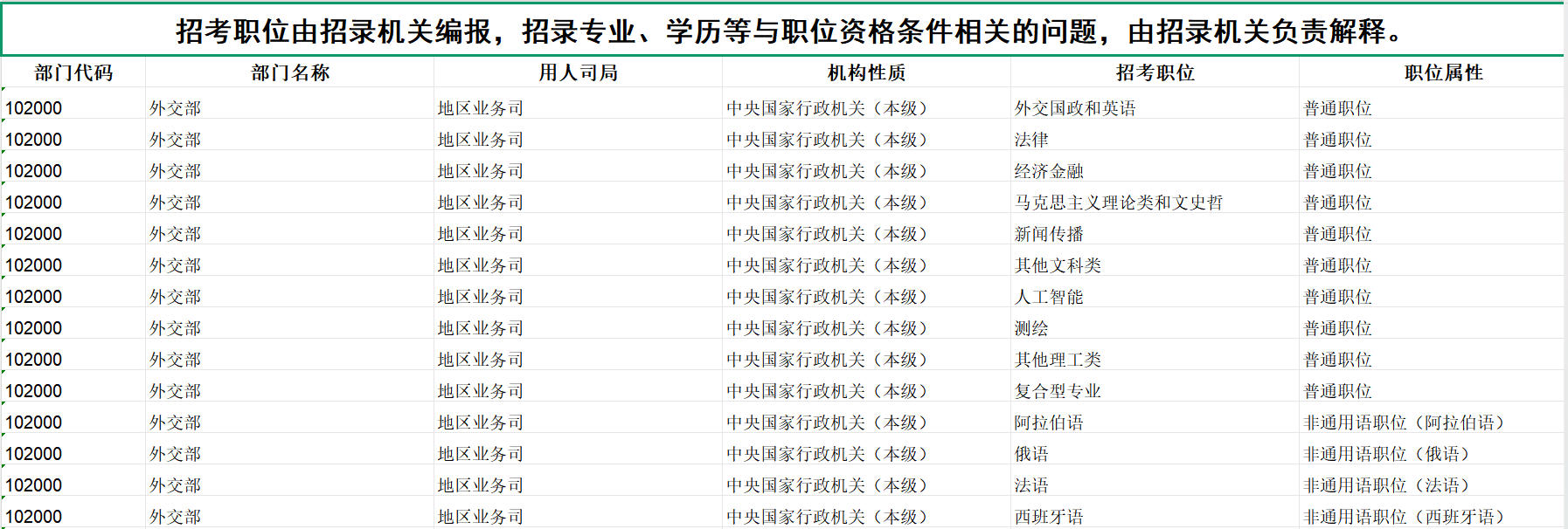 留学生考公有哪些优势