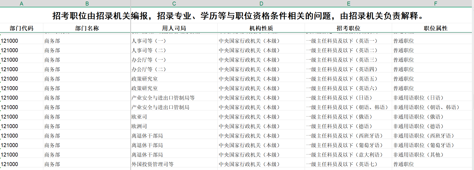 留学生考公有哪些优势