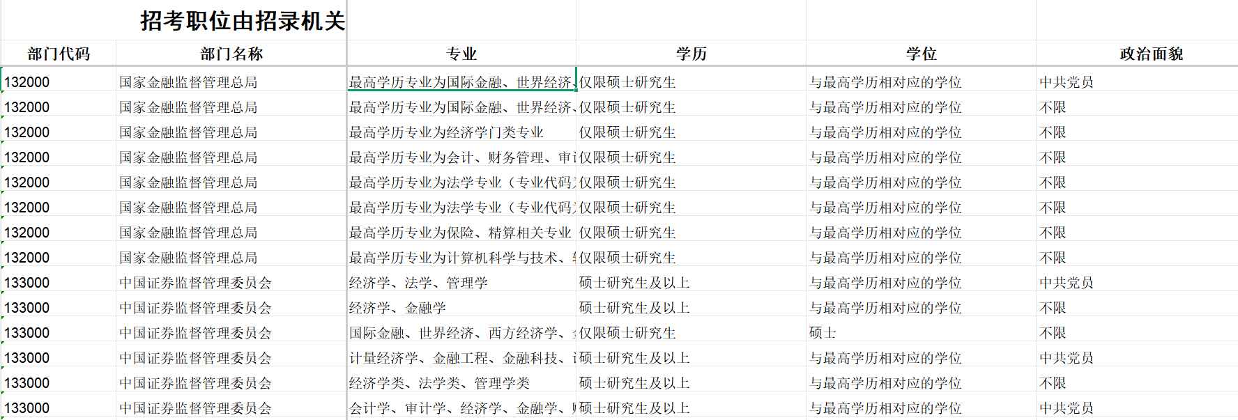 留学生考公有哪些优势