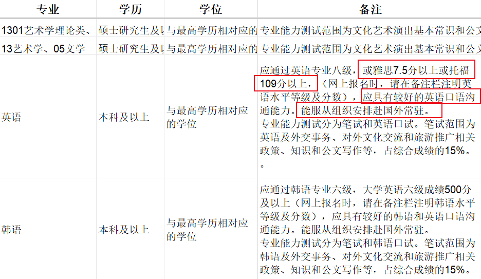 留学生考公有哪些优势