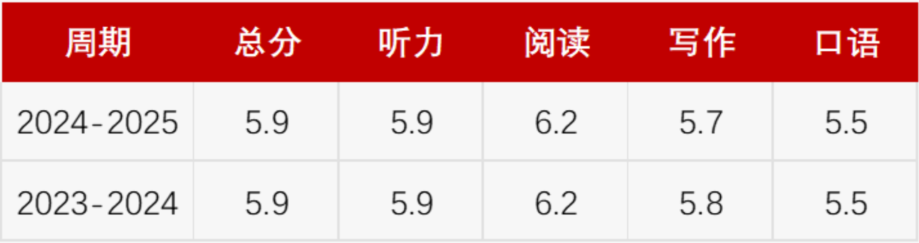 中国大陆地区考生成绩大数据报告