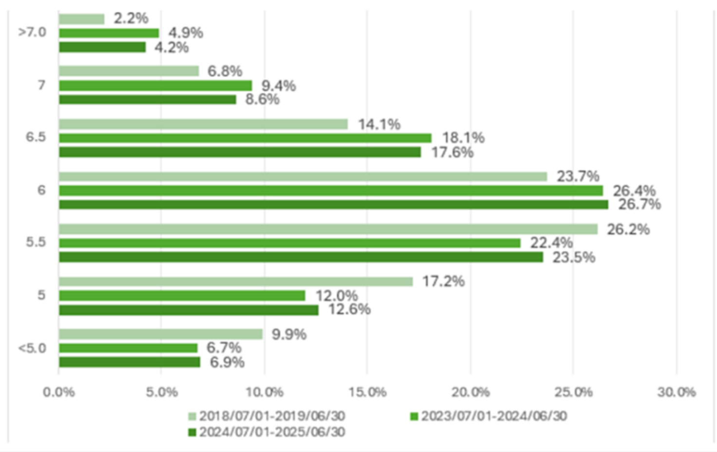 中国大陆地区考生成绩大数据报告