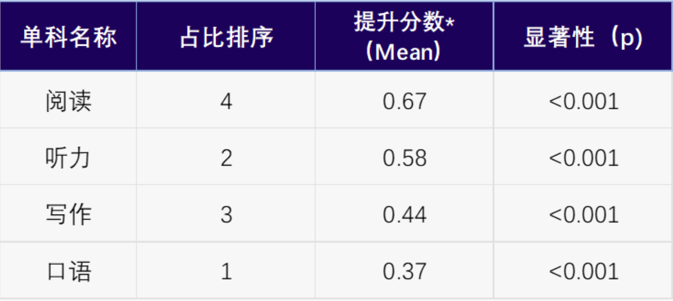 中国大陆地区考生成绩大数据报告