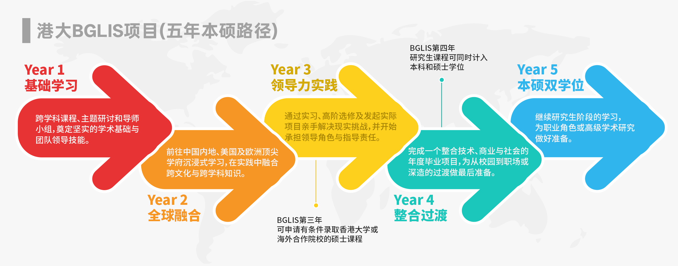 港大BGLIS本科项目介绍