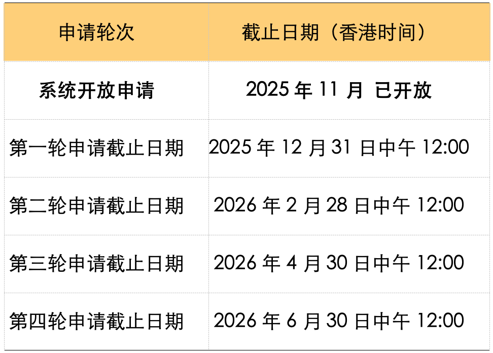 港大BGLIS本科项目介绍