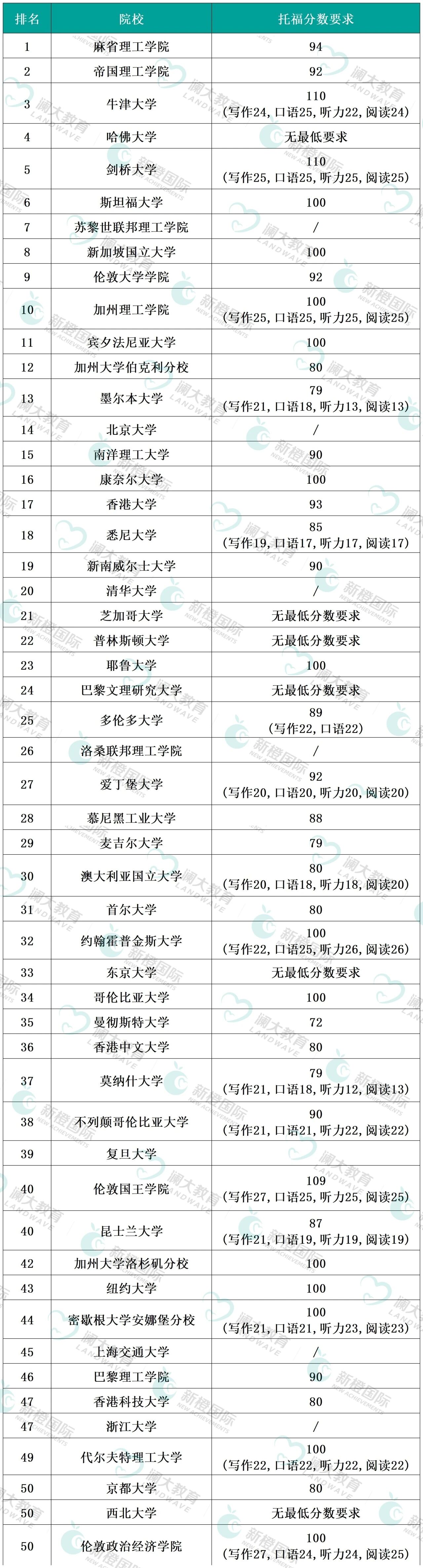 赴美留学美本申请如何提升学术成绩