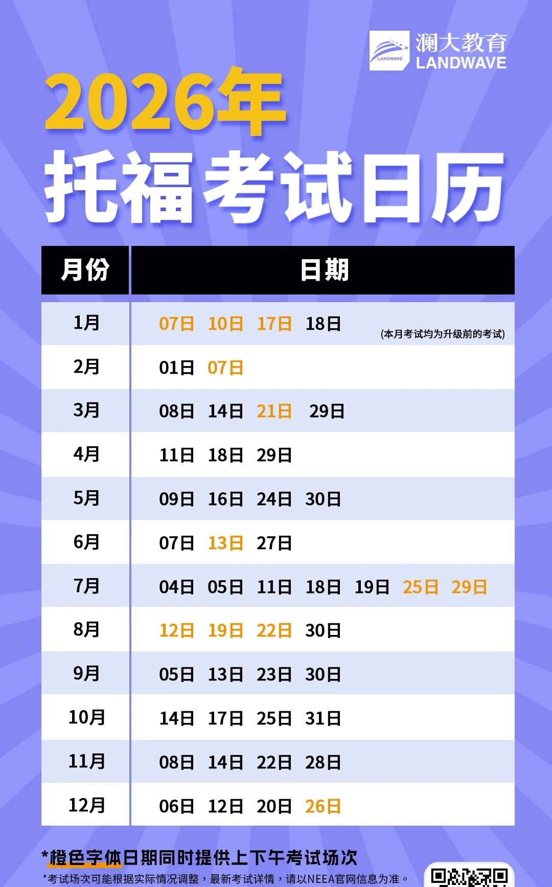 新版托福考试变化