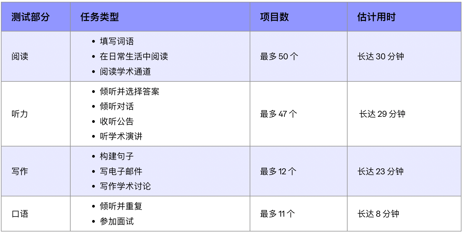 2026新托福改革总览