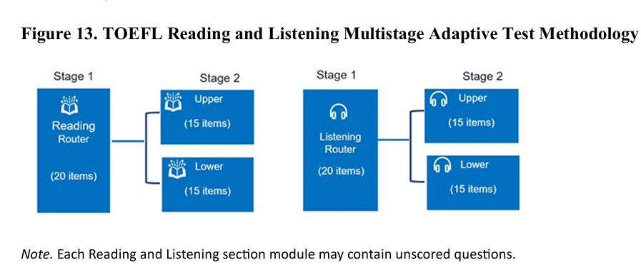 2026新托福改革总览