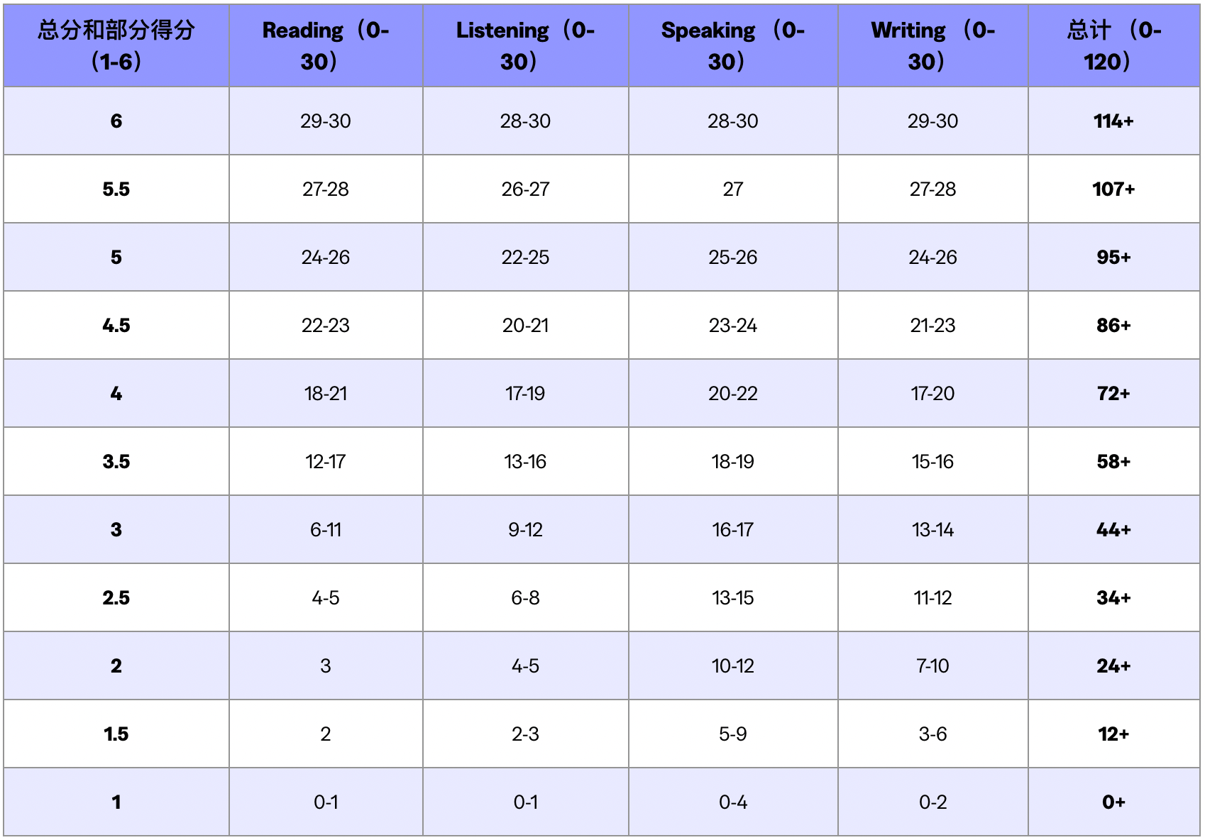 2026新托福改革总览