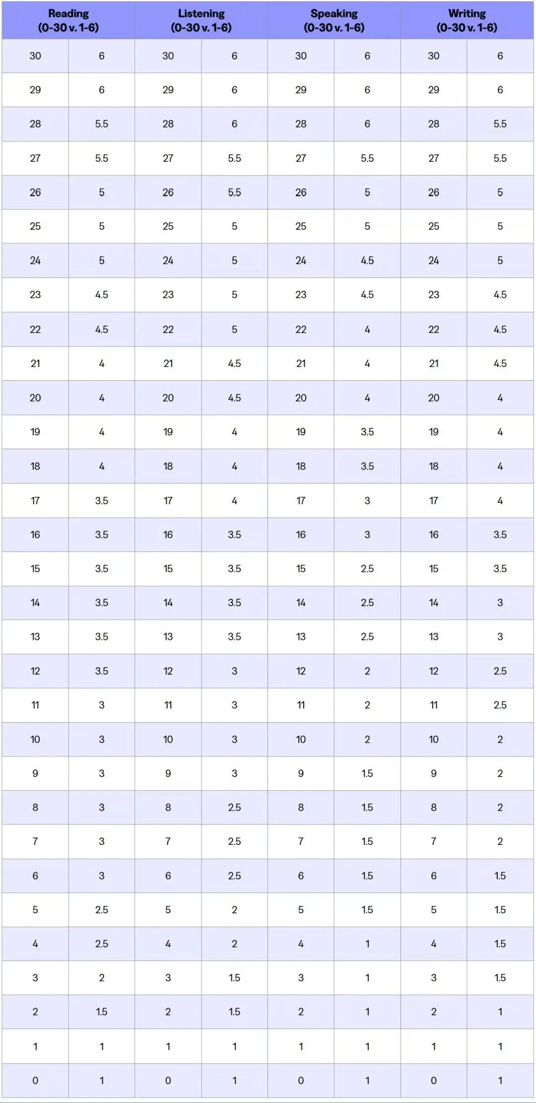 2026新托福改革总览