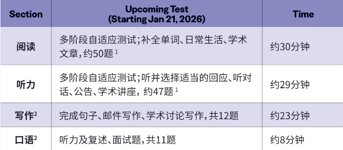 2026新托福改革总览