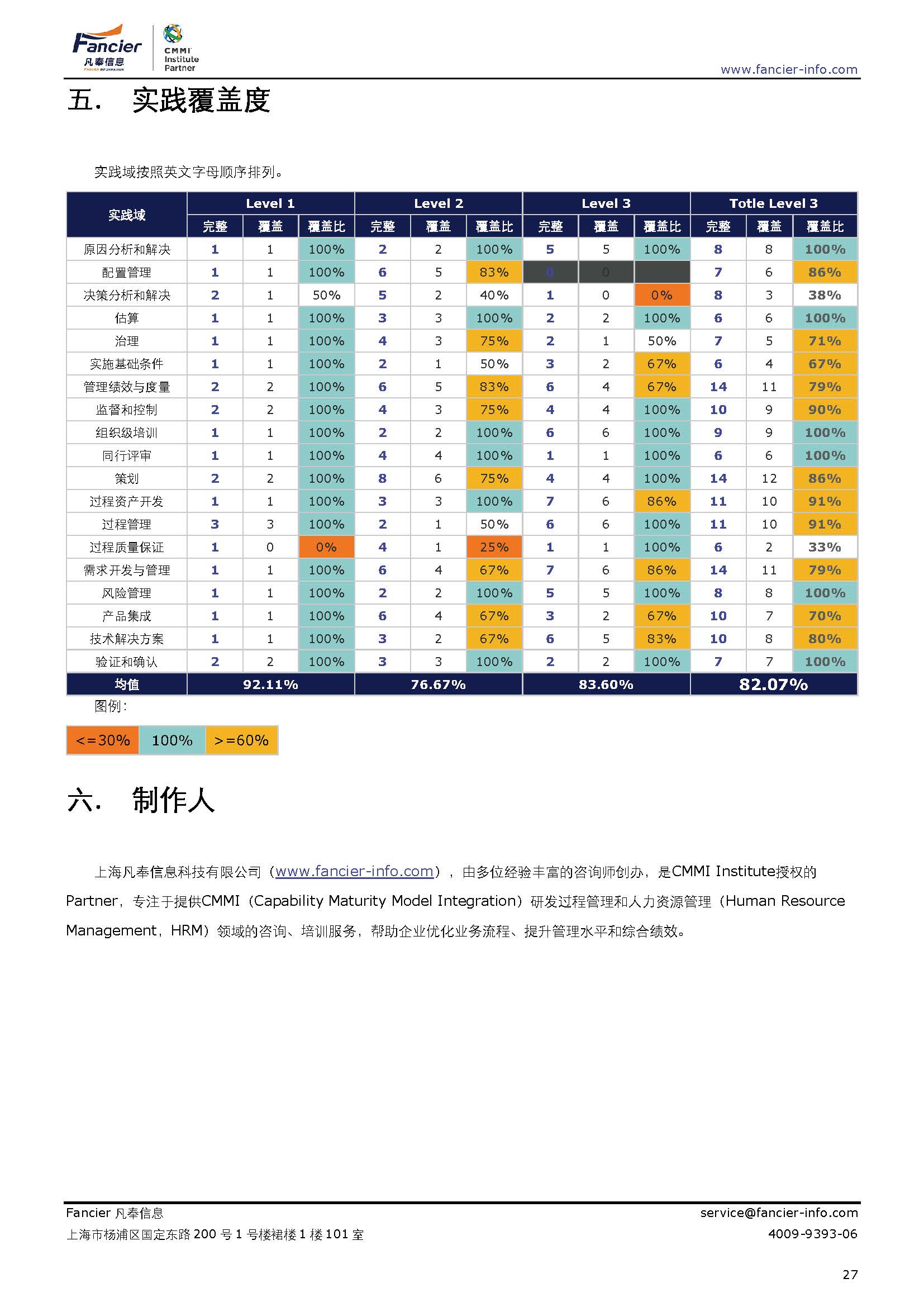 CMMI诊断报告-量化数据