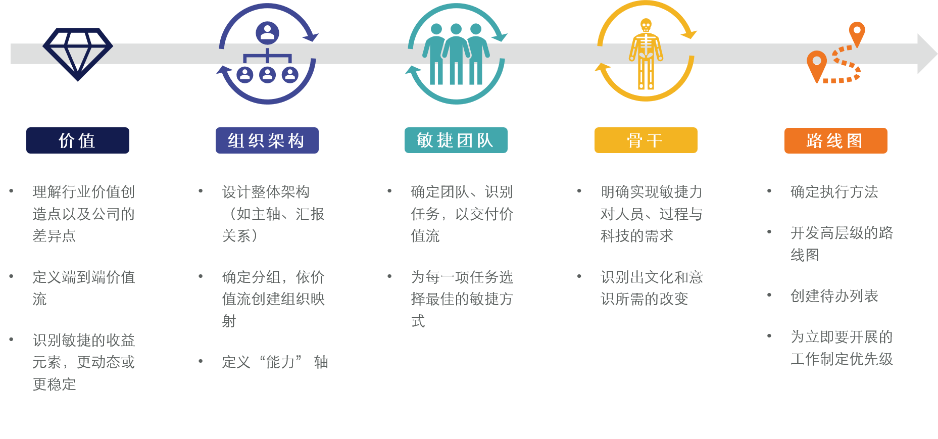 组织的敏捷转型之旅.png 组织的敏捷转型之旅.png