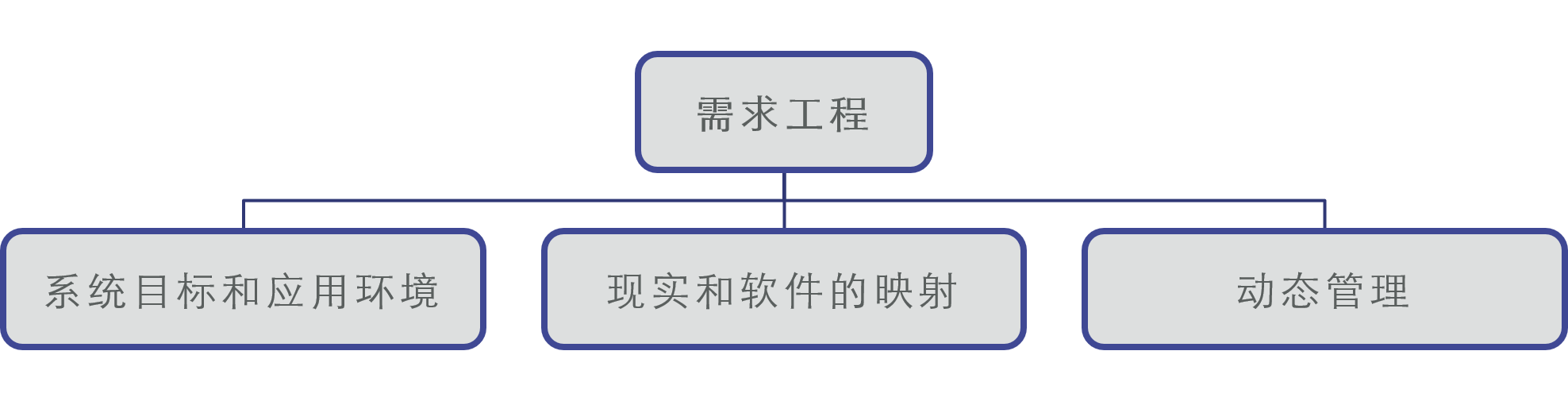 需求工程图片2.png 需求工程图片2.png
