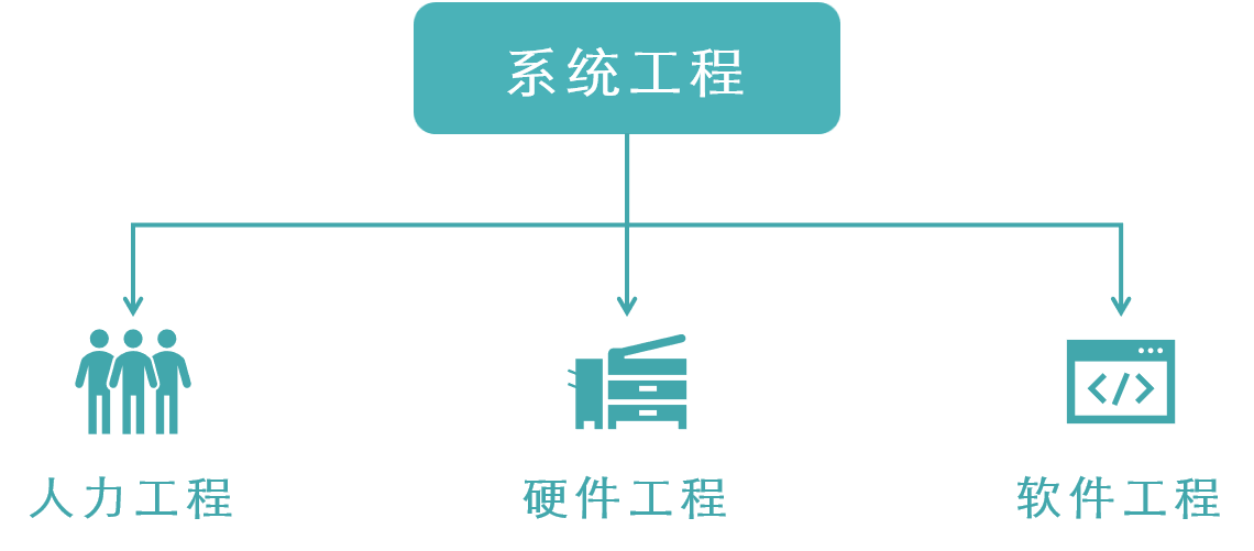 需求工程图片3.png 需求工程图片3.png