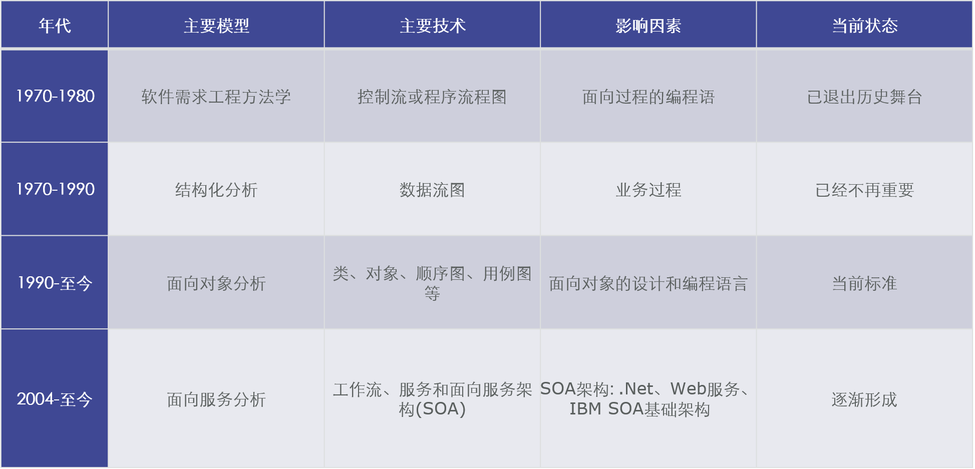 需求工程配图1,Fancier凡奉信息 需求工程配图1,Fancier凡奉信息
