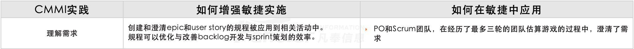 CMMI与敏捷估算-REQM.png CMMI与敏捷估算-REQM.png