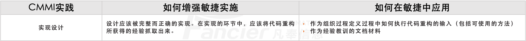 代码重构与CMMI的TS.png 代码重构与CMMI的TS.png
