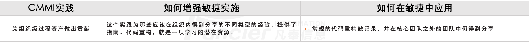 代码重构与CMMI的IPM.png 代码重构与CMMI的IPM.png