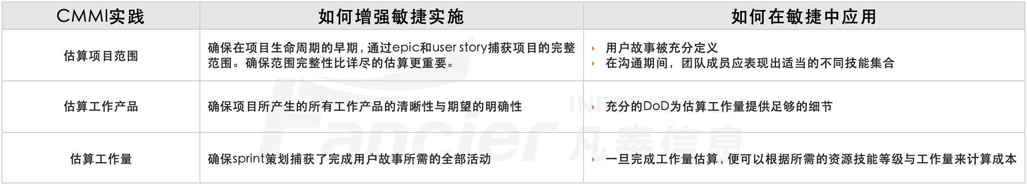 CMMI与敏捷估算-PP.png CMMI与敏捷估算-PP.png