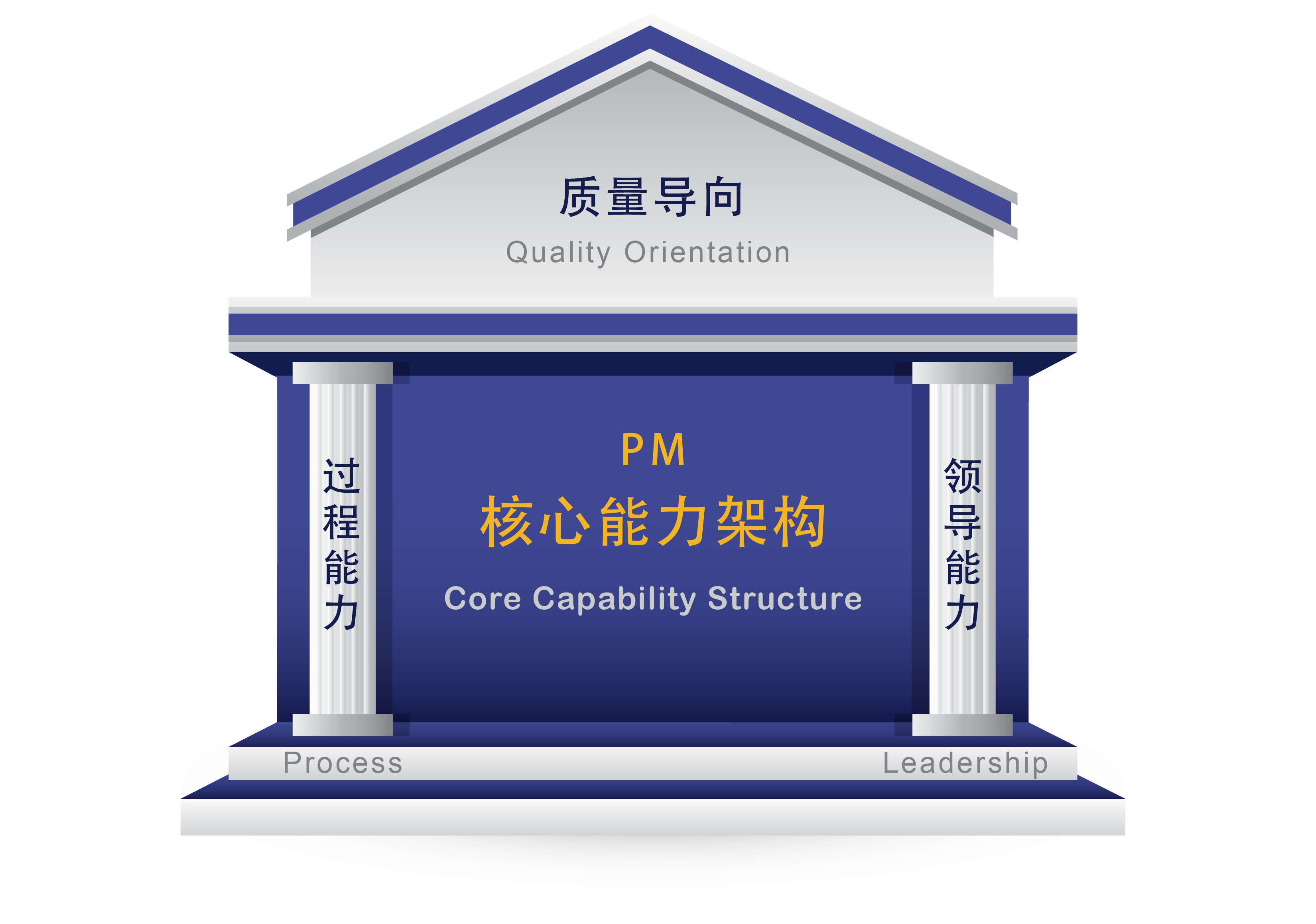 CCS of PM-Fancier凡奉信息版权所有.png CCS of PM-Fancier凡奉信息版权所有.png