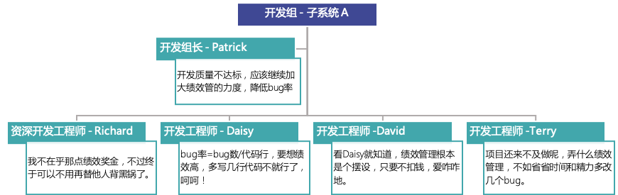 团队的私人结构 - Fancier凡奉信息版权所有 团队的私人结构 - Fancier凡奉信息版权所有