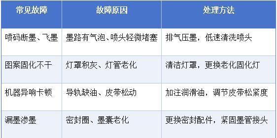 UV喷码机常见故障简易处理方法