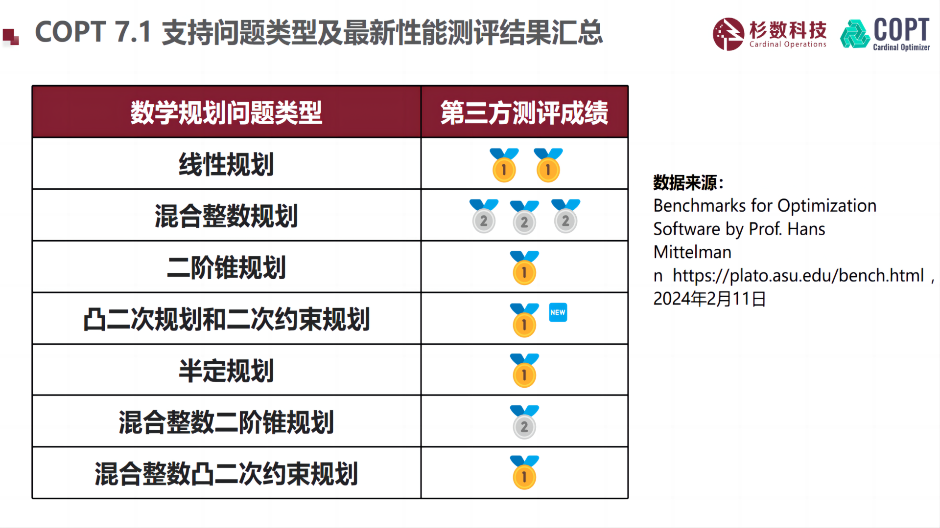 杉数科技-杉数求解器COPT产品-主图-6