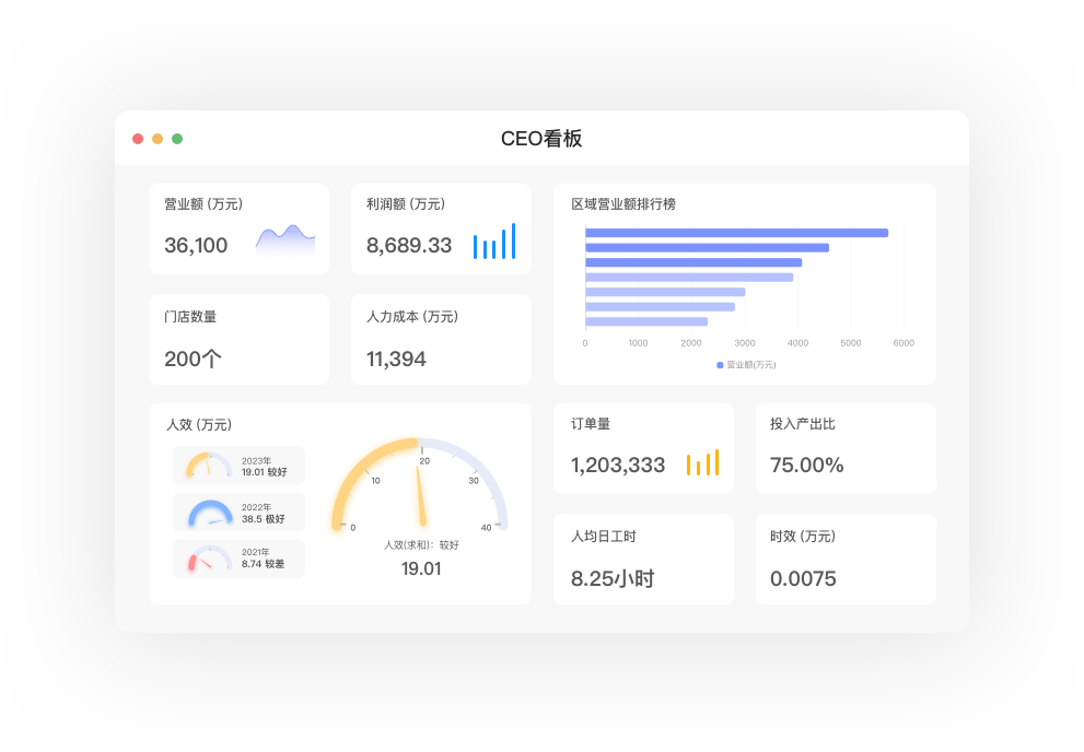 ceo看板