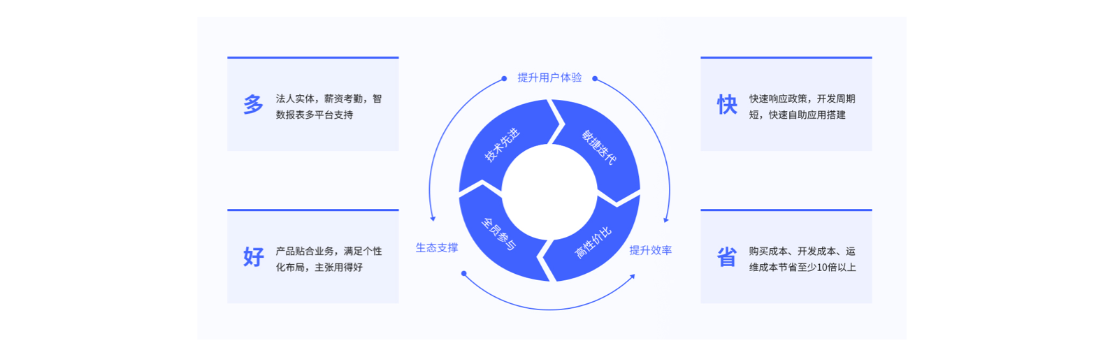 昇鹏1