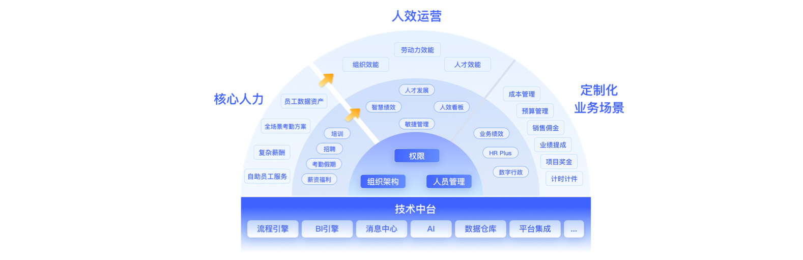 昇鹏4